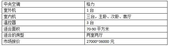 家用中央空調價位-圖2